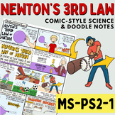 Examples of Newton's Third Law of Motion Doodle Notes