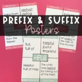 Examples of Prefixes and Suffixes Words Posters