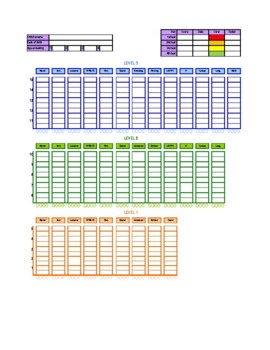 Excel - Assessment Results (Compilation of 9 scoring grid) (AFLS, ABLLS ...