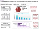 Excel Charts D Technology Lesson Plan & Materials