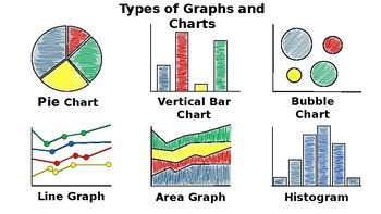 Preview of Types of Graphs and Charts - Science Journal Illustration