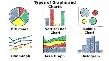 Types of Graphs and Charts - Science Journal Illustration by Jeff Schneider