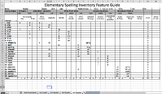 Excel Elementary Spelling Inventory (QSI) FEATURE GUIDE Wo