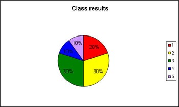 Preview of Excel File for Making Pie Charts from TOLL-K Results