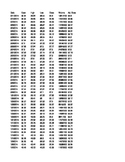 Excel - Find and Replace   (NETS-S 6: a, b, c, d)