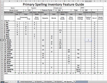 Words their way inventory