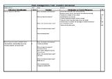 Excel - Risk Management Plan: Student Behaviour