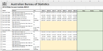 Preview of Excel Statistics Task - Australian Water Consumption