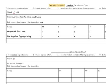Preview of Excellence Chart- Positive Behavior Management Form 