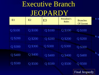 Preview of Executive Branch Jeopardy