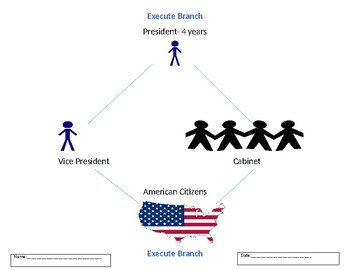 Preview of Executive Branch Poster and Worksheet