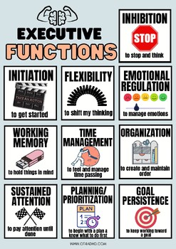 Preview of Executive Function Support Posters SEL OT All Ages