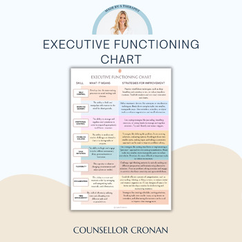 Preview of Executive Functioning Chart. Social emotional Learning. Self growth. Development