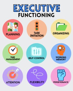 Preview of Executive Functioning Poster