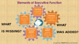 Executive Functioning - Working, Visual Memory & Mental Or