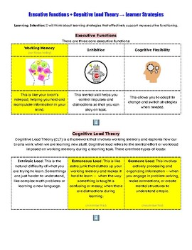 Preview of Executive Functions, Cognitive Load Theory, and Learner Strategies Activity