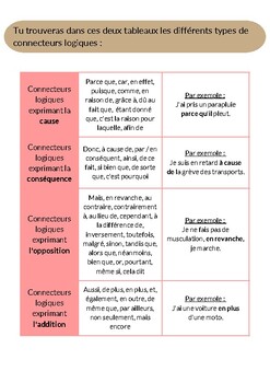 Preview of Exercice en français : Les connecteurs logiques