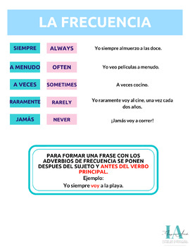 Preview of Exercices d'espagnol : Les adverbes de frequences