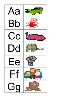 Exercise With The Sounds Chart By Misskahill 