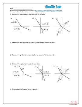 Preview of Exercises on Snell's Law