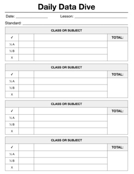 Preview of Exit Ticket Data Analysis Sheet 
