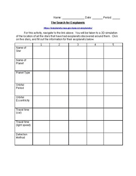 Preview of Exoplanet Hunt Activity for Online/Distance/Digital Learning