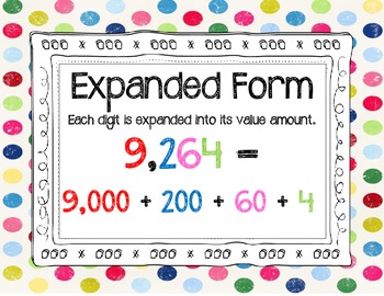 expanded form definition
 Expanded Form Definitions Worksheets & Teaching Resources | TpT