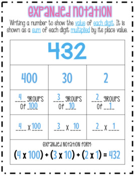 Preview of Expanded Notation Notes and Anchor Chart