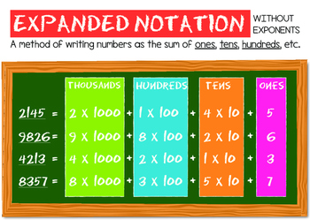 Preview of Expanded Notation Poster | Place Value  | Anchor Chart | Display | Numbers