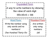 Expanded, Standard, Word Form Poster