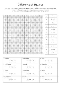 Expanding Difference of Squares Pixel Art Colouring Worksheet by Order ...