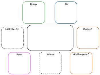 Preview of Expanding Expression Tool (EET) - Adapted Graphic Organizer
