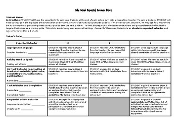 Preview of Expected Behavior Rubric (Editable)