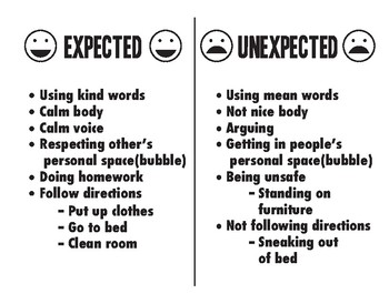 Preview of Expected and Unexpected Behavior Chart