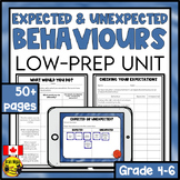 Expected and Unexpected Behaviors Activities | Unit
