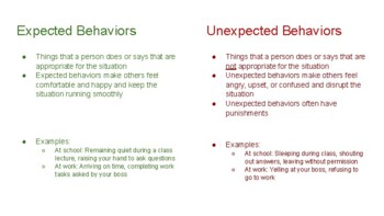 Preview of Expected and Unexpected Behaviors Visual for Adolescents and Young Adults