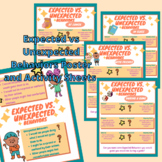 Expected vs. Unexpected Behaviors Poster and Activity Sheets