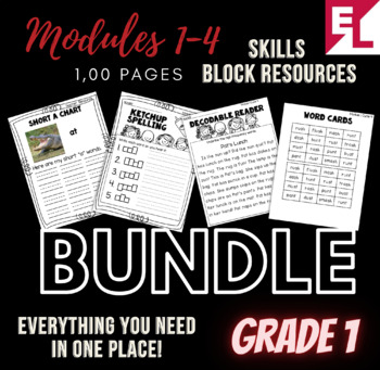 EL Education Curriculum All Block Components Posters (Editable)