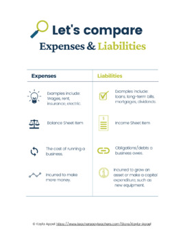 Preview of Expenses Vs. Liabilities Comparison Printable