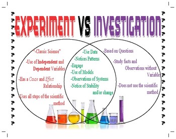 research vs investigation