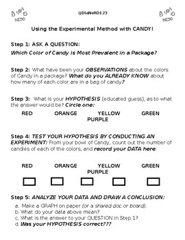 Preview of Experimental Method with CANDY! Student and Instructor Resources, Editable