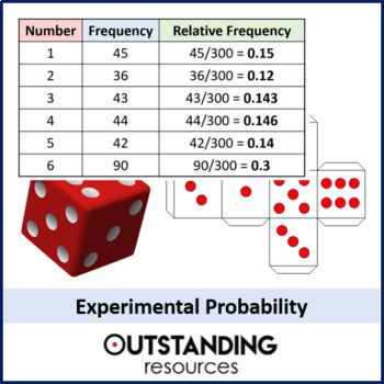 Preview of Experimental Probability (Relative Frequency) Lesson