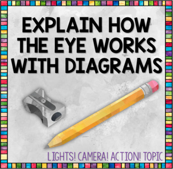Preview of Explain How the Eye Works with Diagrams