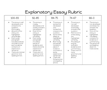 explanatory essay rubric pdf