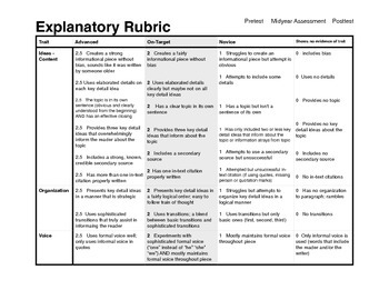 Preview of Explanatory/ Informational Rubric (aligned with Common Core)