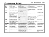 Explanatory/ Informational Rubric for Standards-Based Grading