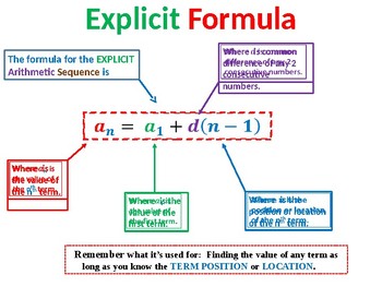 Explicit and Recursive Arithmetic Sequences Solution Summary by
