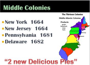 Preview of 13 Colonies-PowerPoint:Exploration MIDDLE Colonies:economy,government,religion