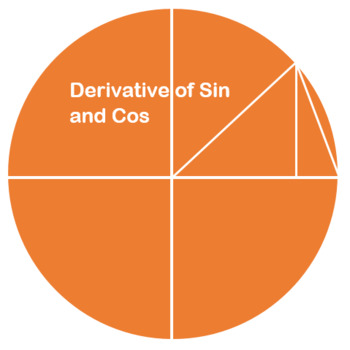 Preview of Exploration: Prove the Derivative of Sin(x) and Cos(x).