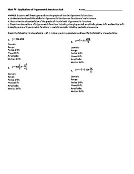 Preview of Exploration of Applications of Trigonometric Graphs